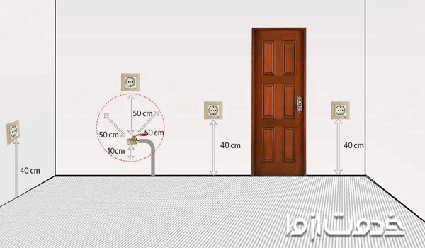 نکاتی برای نصب کلید و پریز: